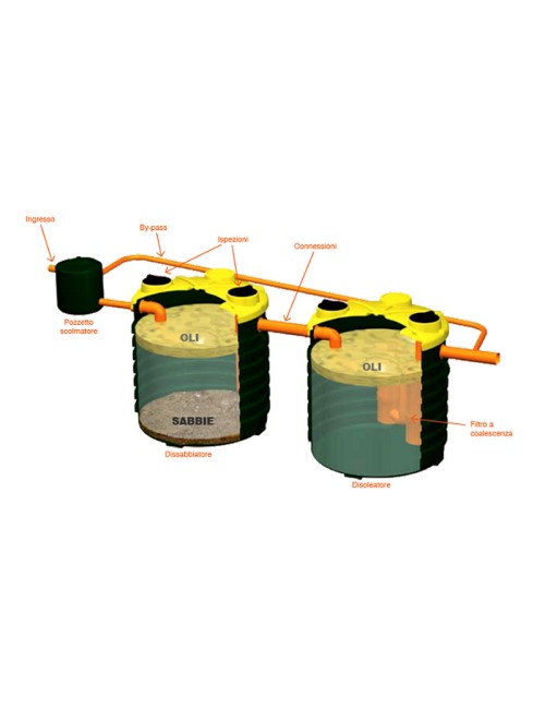 Impianto prima pioggia in continuo / polietilene / IPC 360