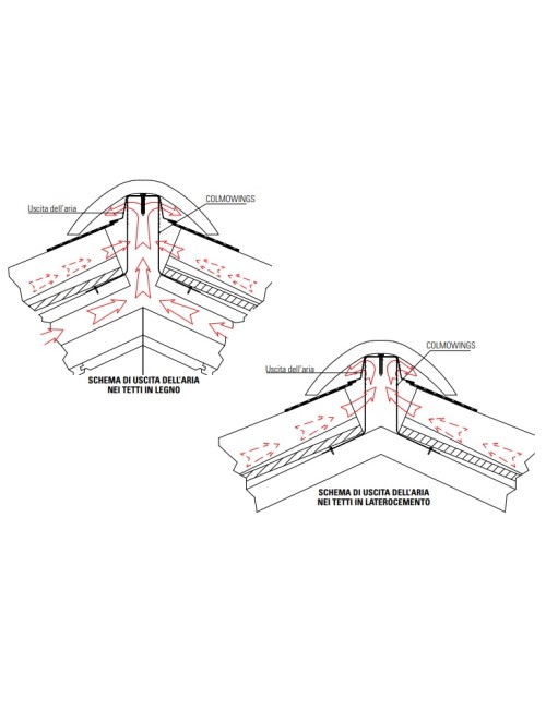 Sottocolmo rigido...