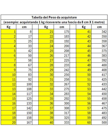 Lamina lastra di piombo /...