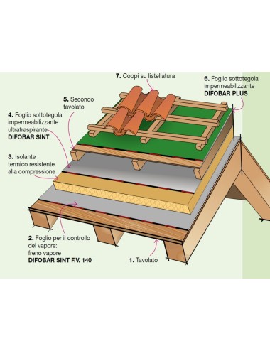 Guaina traspirante...