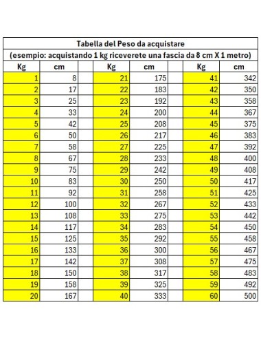 Lamina lastra di piombo /...