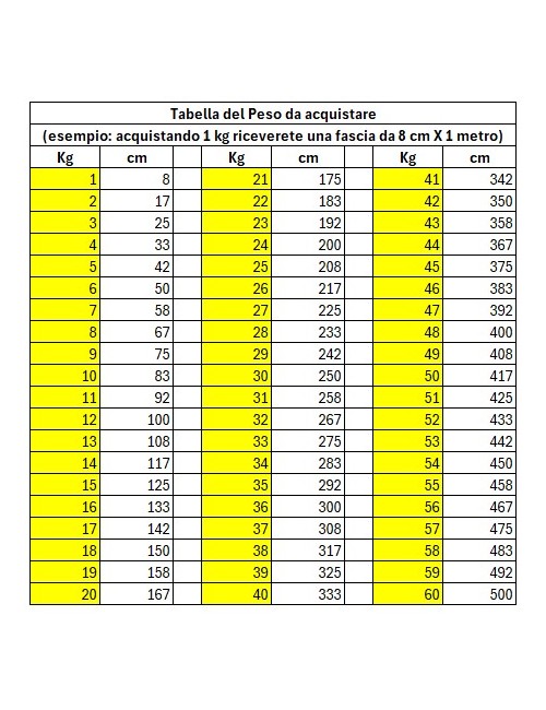 Lamina lastra di piombo / spessore mm.1 / LARGHEZZA FOGLIO CM.100